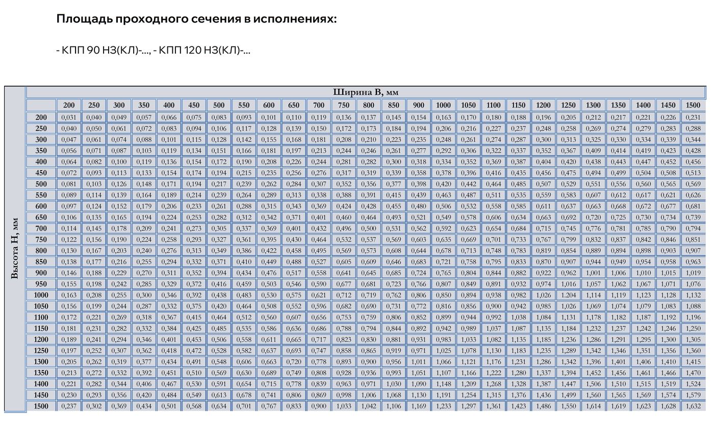 Таблица типоразмеров